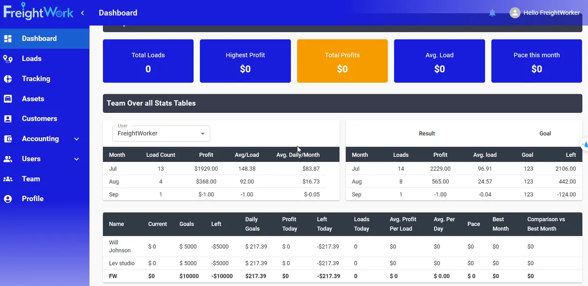 FreightWorkTMS load management dashboard