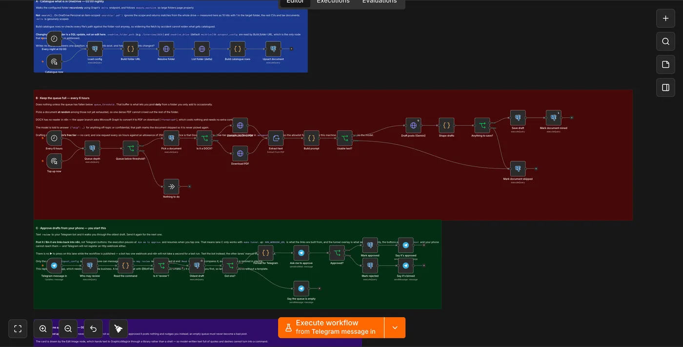 n8n workflow in three lanes: cataloguing documents from OneDrive, drafting posts with Gemini to keep a queue full, and approving drafts over Telegram
