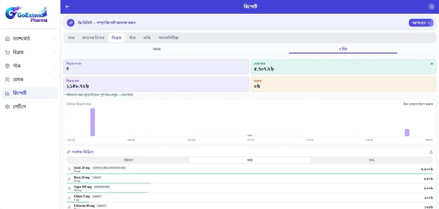 Desktop reports screen with sales count, revenue, profit, a daily chart and a best-sellers table